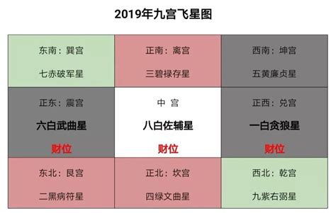 今年沖煞方位|今日黃歷，擇日，老黃歷，財神方位，吉神方位